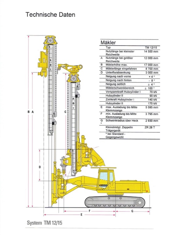 Titelseite: Mäkler TM 12/15 – Technische Daten